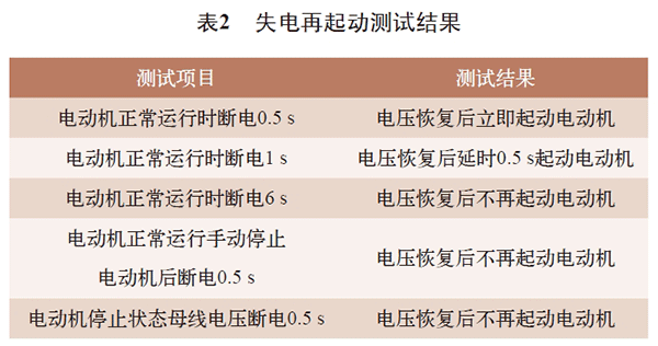 電機再起動方法在石化企業(yè)中的實際應用——西安泰富西瑪電機(西安西瑪電機集團股份有限公司)官方網(wǎng)站 電機再起動方法在石化企業(yè)中的實際應用——西安泰富西瑪電機(西安西瑪電機集團股份有限公司)官方網(wǎng)站
