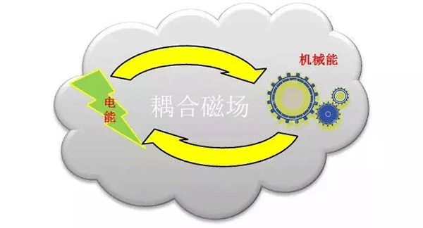 各種類型電機介紹及區(qū)別——西安泰富西瑪電機(西安西瑪電機集團股份有限公司)官方網站 各種類型電機介紹及區(qū)別——西安泰富西瑪電機(西安西瑪電機集團股份有限公司)官方網站