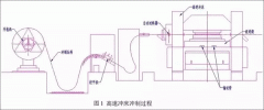 電機(jī)定轉(zhuǎn)子鐵芯零電機(jī)修理件的現(xiàn)代沖壓技術(shù)。
