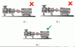 電機(jī)測(cè)試系統(tǒng)如YE3電機(jī)何完美軸對(duì)中？