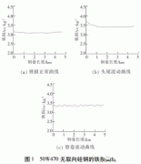 電機(jī)使用無取向硅JR電機(jī)鋼磁性能不良分析。