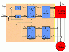 新一代交流電直流電機(jī)機(jī)控制更精確。