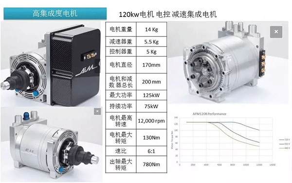 五年內(nèi)EV電機(jī)的技術(shù)制高點在哪里——西安泰富西瑪電機(jī)(西安西瑪電機(jī)集團(tuán)股份有限公司)官方網(wǎng)站 五年內(nèi)EV電機(jī)的技術(shù)制高點在哪里——西安泰富西瑪電機(jī)(西安西瑪電機(jī)集團(tuán)股份有限公司)官方網(wǎng)站