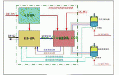 直流電機(jī)調(diào)速系西瑪統(tǒng)的技術(shù)原理。
