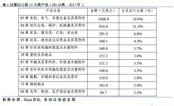 特朗普擬對(duì)中國電機(jī)行業(yè)征收關(guān)稅——西安泰富西瑪電機(jī)(西安西瑪電機(jī)集團(tuán)股份有限公司)官方網(wǎng)站 特朗普擬對(duì)中國電機(jī)行業(yè)征收關(guān)稅——西安泰富西瑪電機(jī)(西安西瑪電機(jī)集團(tuán)股份有限公司)官方網(wǎng)站