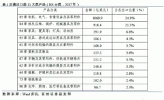 特朗普擬對中國電電機維修機行業(yè)征收關稅。