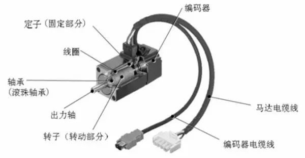 淺析伺服電機的剛性和慣量——西安泰富西瑪電機(西安西瑪電機集團股份有限公司)官方網(wǎng)站 淺析伺服電機的剛性和慣量——西安泰富西瑪電機(西安西瑪電機集團股份有限公司)官方網(wǎng)站