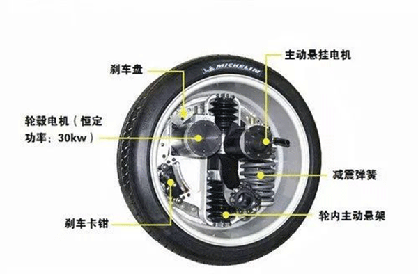 圖解輪轂電機技術原理及結構——西安泰富西瑪電機(西安西瑪電機集團股份有限公司)官方網(wǎng)站 圖解輪轂電機技術原理及結構——西安泰富西瑪電機(西安西瑪電機集團股份有限公司)官方網(wǎng)站