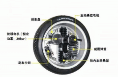 圖解輪轂電機(jī)技西安電機(jī)廠術(shù)原理及結(jié)構(gòu)。