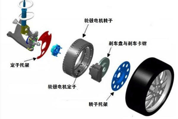 圖解輪轂電機技術原理及結構——西安泰富西瑪電機(西安西瑪電機集團股份有限公司)官方網(wǎng)站 圖解輪轂電機技術原理及結構——西安泰富西瑪電機(西安西瑪電機集團股份有限公司)官方網(wǎng)站