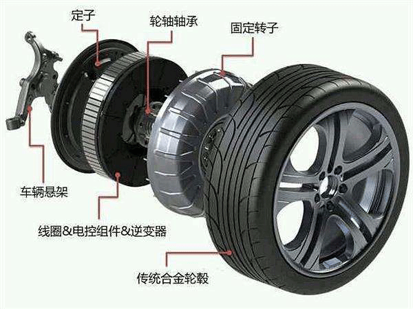 圖解輪轂電機技術原理及結構——西安泰富西瑪電機(西安西瑪電機集團股份有限公司)官方網(wǎng)站 圖解輪轂電機技術原理及結構——西安泰富西瑪電機(西安西瑪電機集團股份有限公司)官方網(wǎng)站