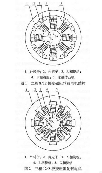 圖解輪轂電機技術原理及結構——西安泰富西瑪電機(西安西瑪電機集團股份有限公司)官方網(wǎng)站 圖解輪轂電機技術原理及結構——西安泰富西瑪電機(西安西瑪電機集團股份有限公司)官方網(wǎng)站