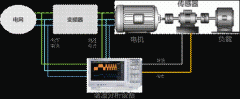 電機(jī)與驅(qū)動(dòng)器的設(shè)計(jì)高壓電機(jī)注意事項(xiàng)和測(cè)量方法。