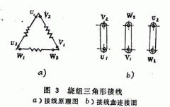 三相異步電動(dòng)機(jī)YE3電機(jī)的兩種接線方法。
