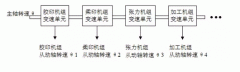 如何實(shí)現(xiàn)多伺服高壓電機(jī)電機(jī)同步控制？