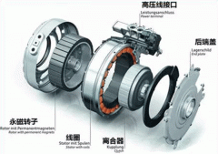 同步電機(jī)如何專用電機(jī)準(zhǔn)確控制轉(zhuǎn)矩？