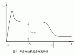 如何準(zhǔn)確測(cè)量西瑪鐵路電機(jī)電機(jī)啟動(dòng)電流大?。? width=