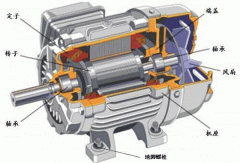 如何處理電機(jī)機(jī)體大型電機(jī)溫度過高的問題？