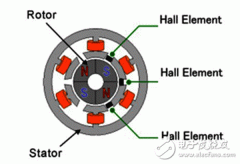 電機(jī)行業(yè)將進(jìn)入西瑪“無(wú)刷”時(shí)代？