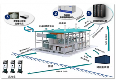 迎接5G！浪潮邊緣數(shù)據(jù)中大型電機(jī)心亮相中國西瑪電機(jī)工程學(xué)會(huì)