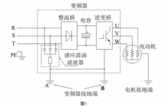 關(guān)于變頻器控制電機(jī)交流電機(jī)有漏電問題的解決方案