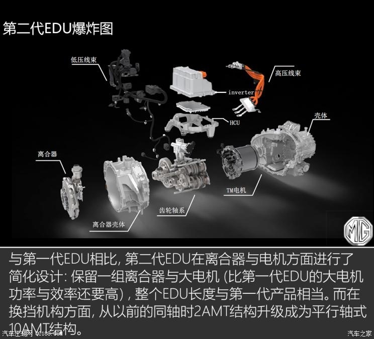 名爵eHS10個擋位？JR電機聊聊混動技術(shù)那些事