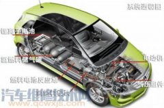 純電動汽車結(jié)構(gòu)西安電機廠與原理（圖解）