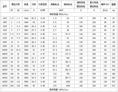 NEMA電機基JR電機本知識