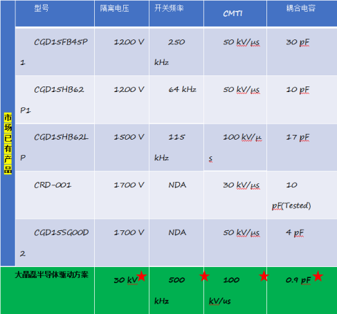 大晶磊半導(dǎo)體,中高大型電機(jī)壓碳化硅MOSFET驅(qū)動(dòng)方案