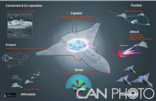 英國“暴風”未來戰(zhàn)斗機要求具備定向能武器、先進傳感器與數(shù)據(jù)系統(tǒng)等，對電力系統(tǒng)提出了更高的要求。