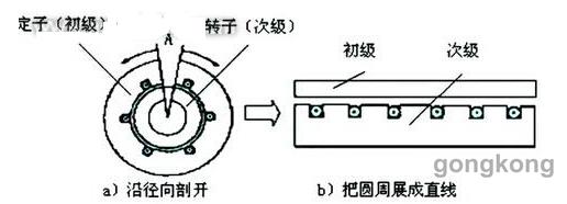 直線西瑪電機(jī)在數(shù)電機(jī)控機(jī)床中的應(yīng)用解析(圖1)