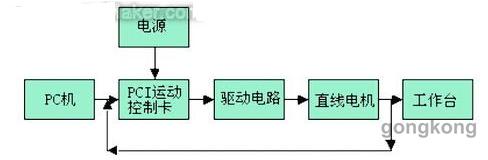 直線西瑪電機(jī)在數(shù)電機(jī)控機(jī)床中的應(yīng)用解析(圖3)