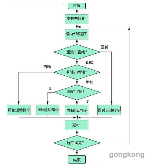 直線西瑪電機(jī)在數(shù)電機(jī)控機(jī)床中的應(yīng)用解析(圖4)