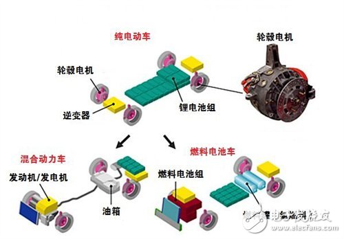 電動(dòng)汽車采用輪轂電機(jī)驅(qū)動(dòng)技術(shù)原因