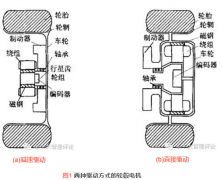 [5]新能源電動汽車用輪電機修理轂西瑪電機關(guān)鍵技術(shù)綜述