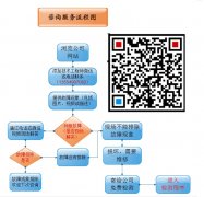 安川伺服驅(qū)動(dòng)器報(bào)警代大型電機(jī)碼A84 A85 A86或A.84 A.85 A.86（